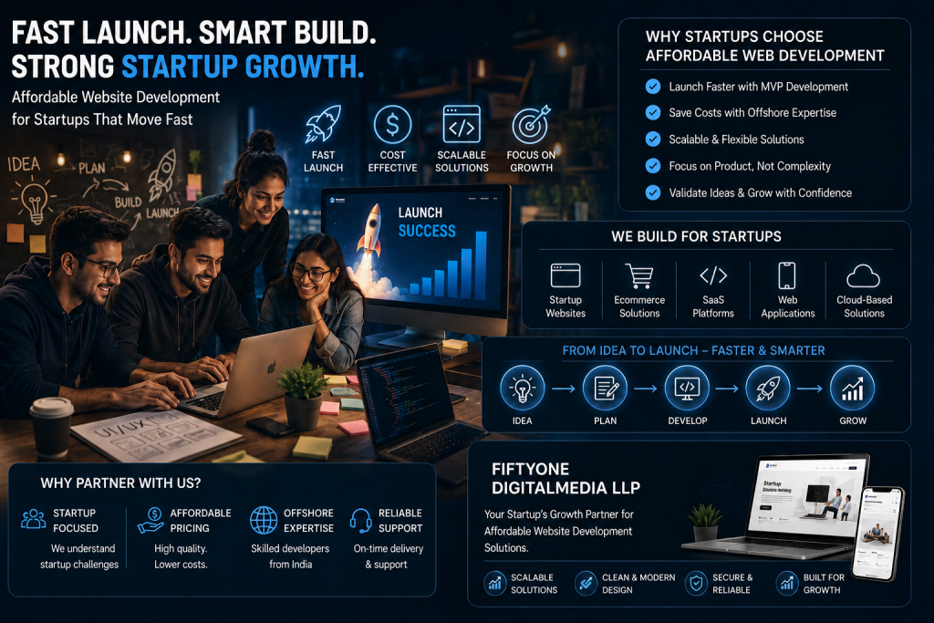 Affordable Website Development Services for Startups