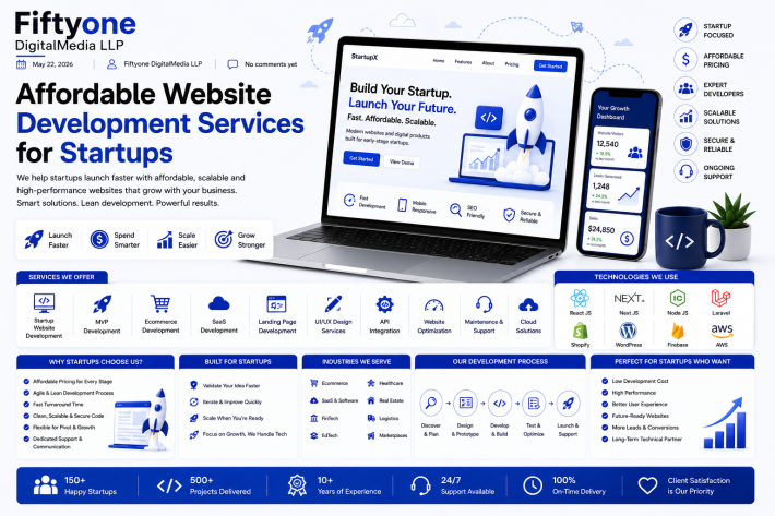 Affordable Website Development Services for Startups