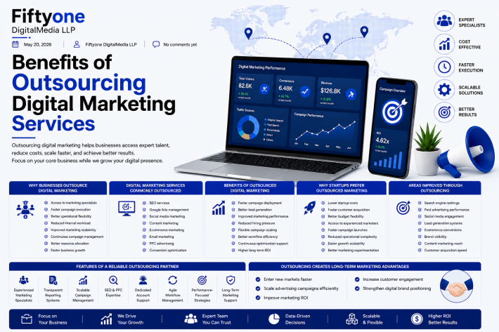 Benefits of Outsourcing Digital Marketing Services