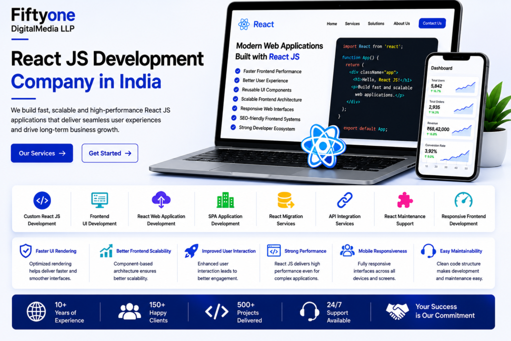 Best CMS for Business Websites in 2026