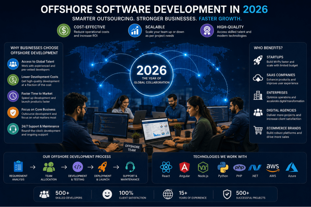 Best Countries for Offshore Software Development in 2026