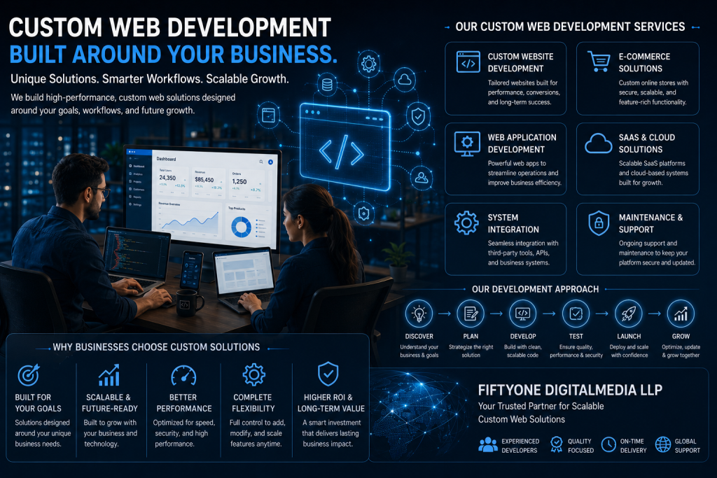 Custom Web Development Services Explained