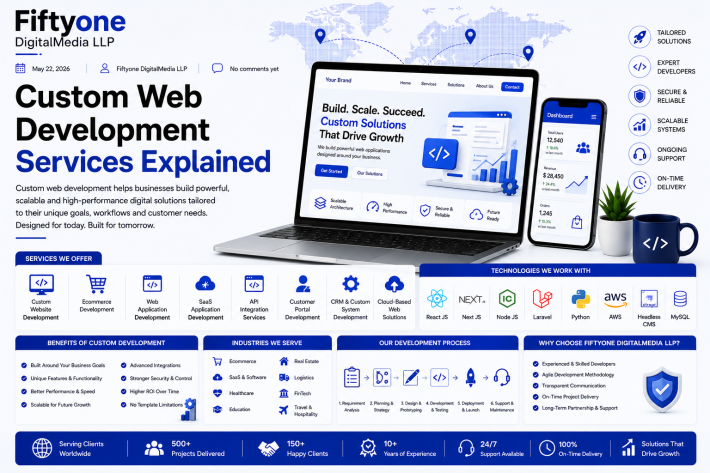 Custom Web Development Services Explained