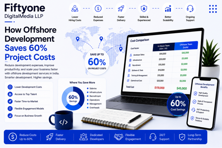 How Offshore Development Saves 60% Project Costs