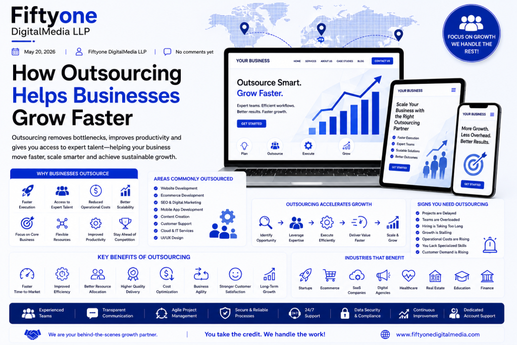 How Outsourcing Helps Businesses Grow Faster