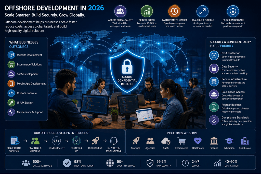 NDA-Protected Offshore Development Why It Matters