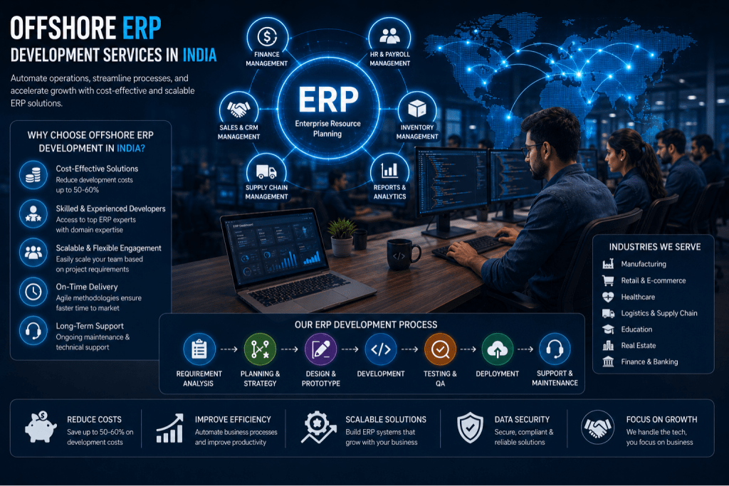 Offshore ERP Development Services for Businesses