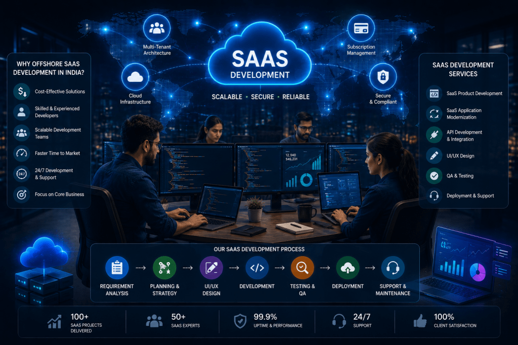 Offshore SaaS Development Company in India