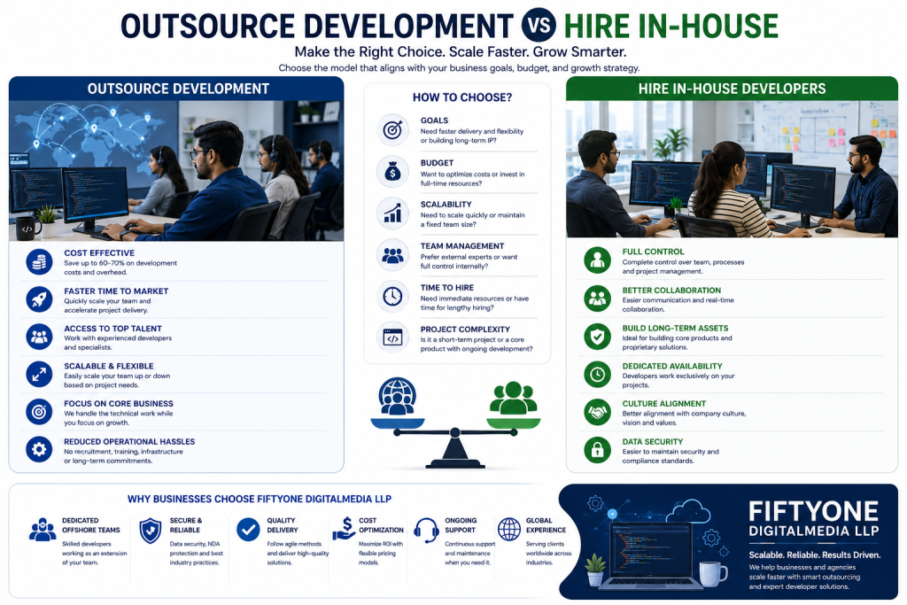 Outsourcing vs Hiring Full-Time Developers
