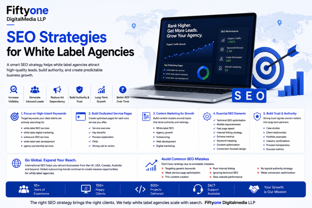SEO Strategies for White Label Agencies