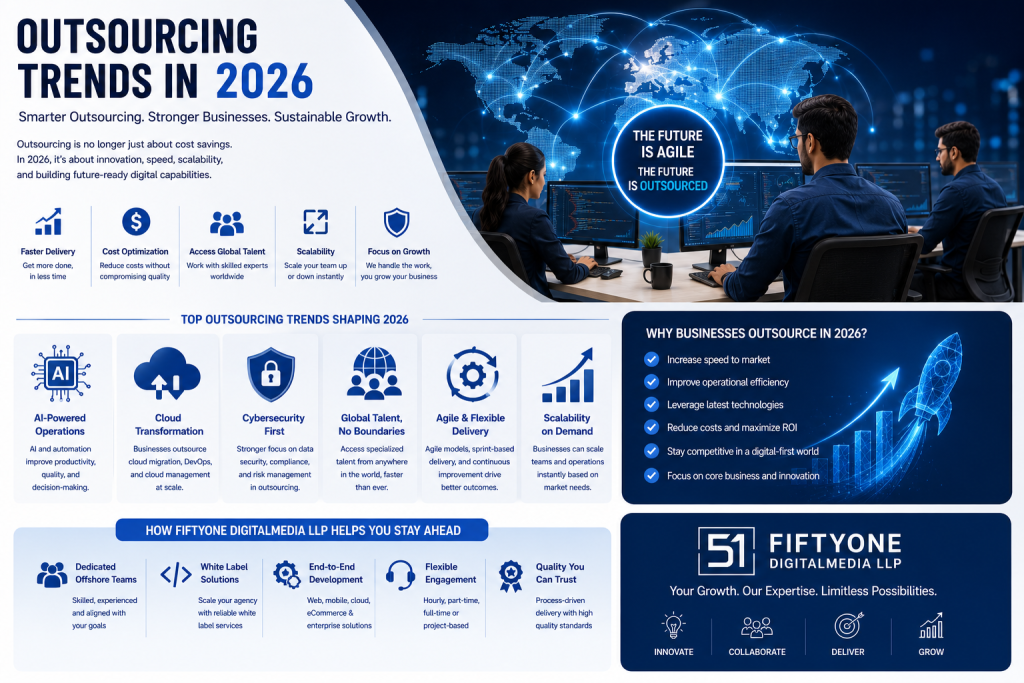 Top Outsourcing Trends for 2026
