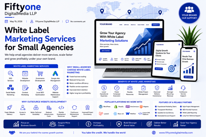 White Label Marketing Services for Small Agencies
