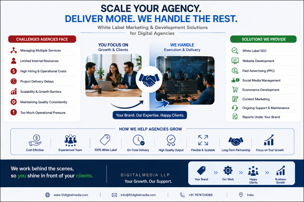 Why Agencies Outsource to White Label Partners