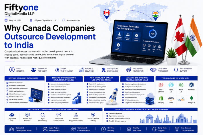 Why Canada Companies Outsource Development to India