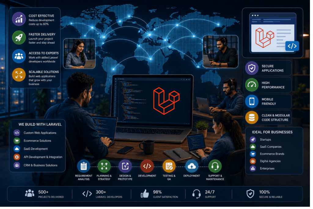 Why Laravel is Perfect for Offshore Web Development Projects
