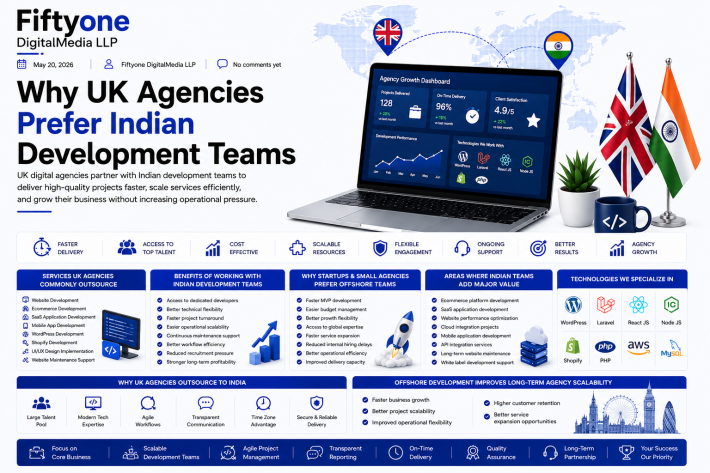 Why UK Agencies Prefer Indian Development Teams