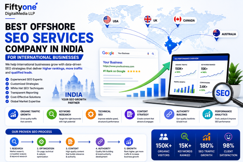 Best Offshore SEO Services Company in India for International Businesses