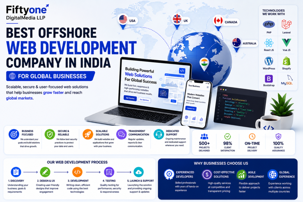 Best Offshore Web Development Company in India for Global Businesses