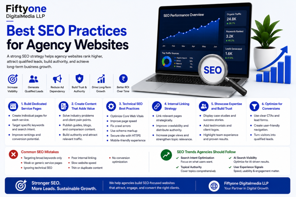 Best SEO Practices for Agency Websites