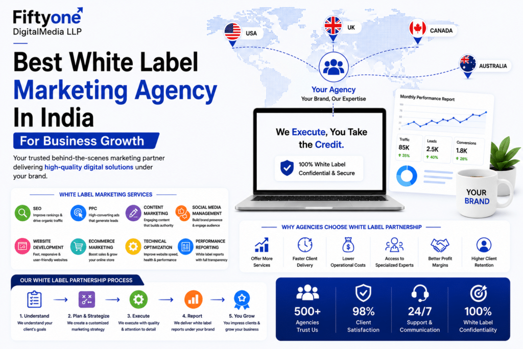 Best White Label Marketing Agency in India for Business Growth