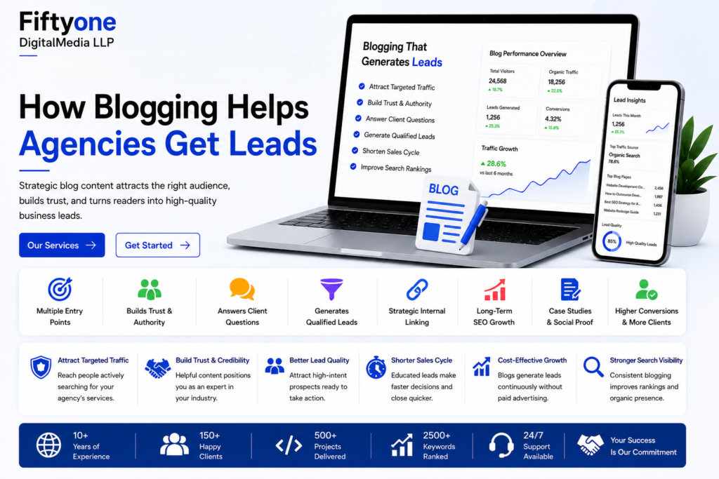 How Blogging Helps Agencies Get Leads