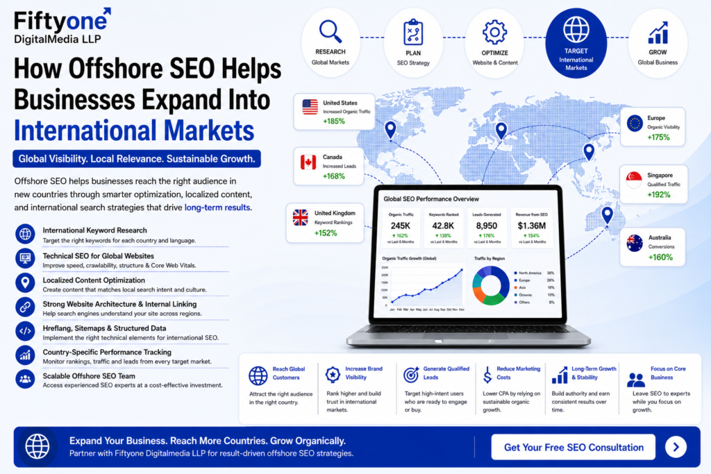 How Offshore SEO Helps Businesses Expand Into International Markets