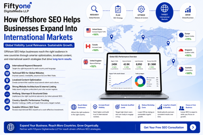How Offshore SEO Helps Businesses Expand Into International Markets