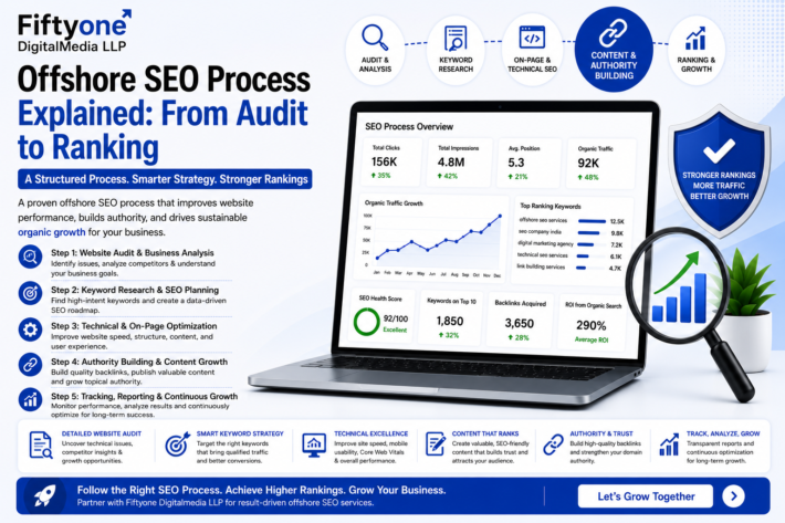Offshore SEO Process Explained: From Audit to Ranking