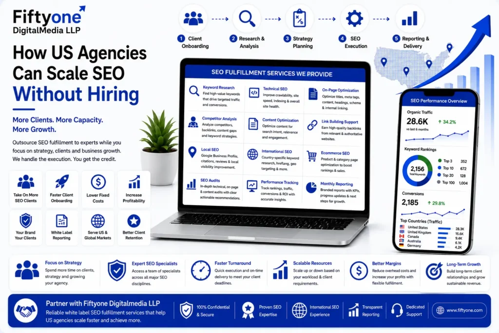 How US Agencies Can Scale SEO Without Hiring