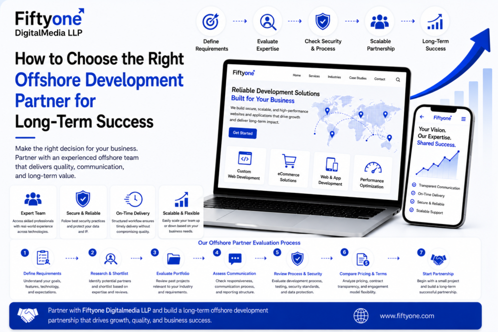 How to Choose the Right Offshore Development Partner for Long-Term Success