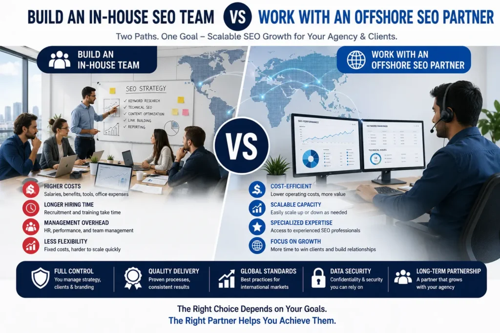 Offshore SEO vs In-House SEO: Cost & Quality