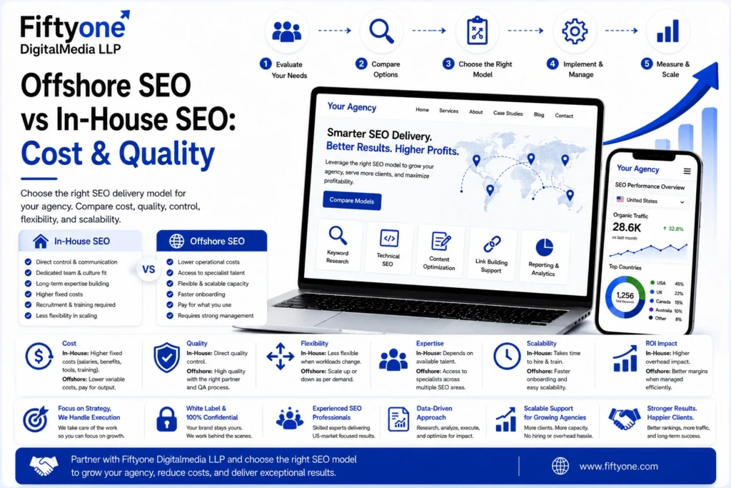 Offshore SEO vs In-House SEO: Cost & Quality