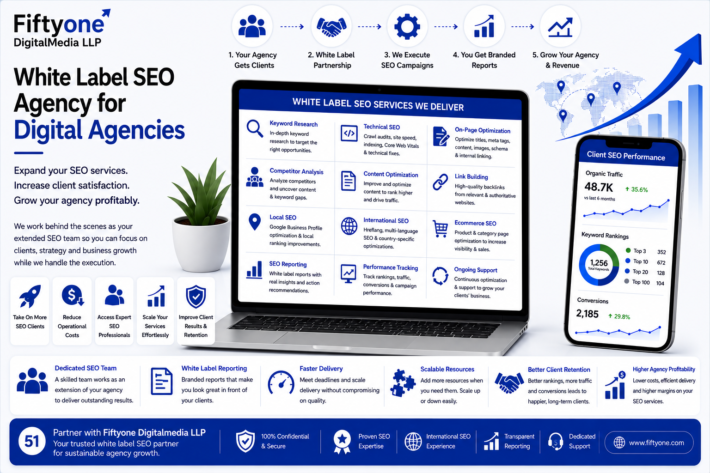 White Label SEO Agency for Digital Agencies