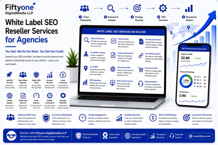 White Label SEO Reseller Services for Agencies
