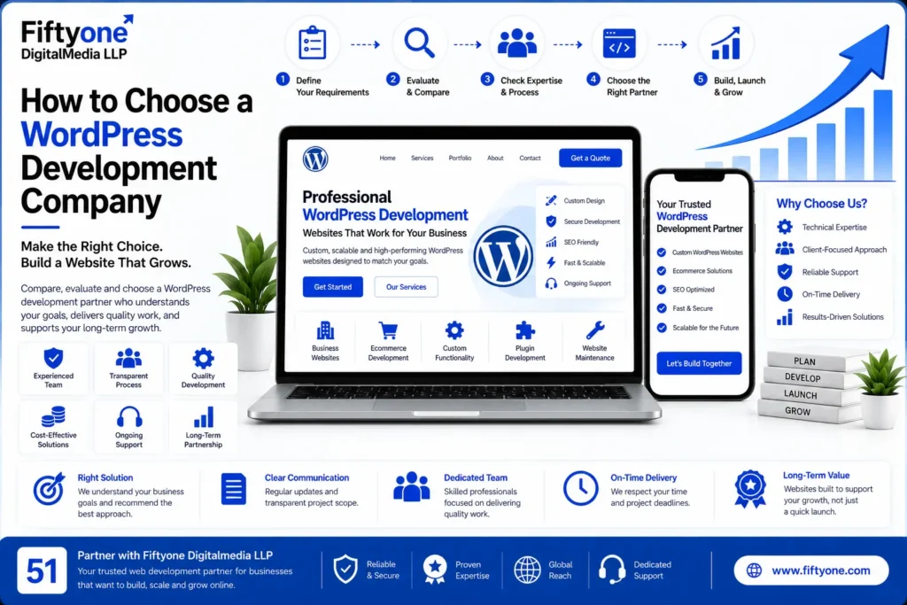 How to Choose a WordPress Development Company