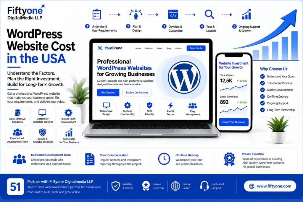 WordPress Website Cost in the USA