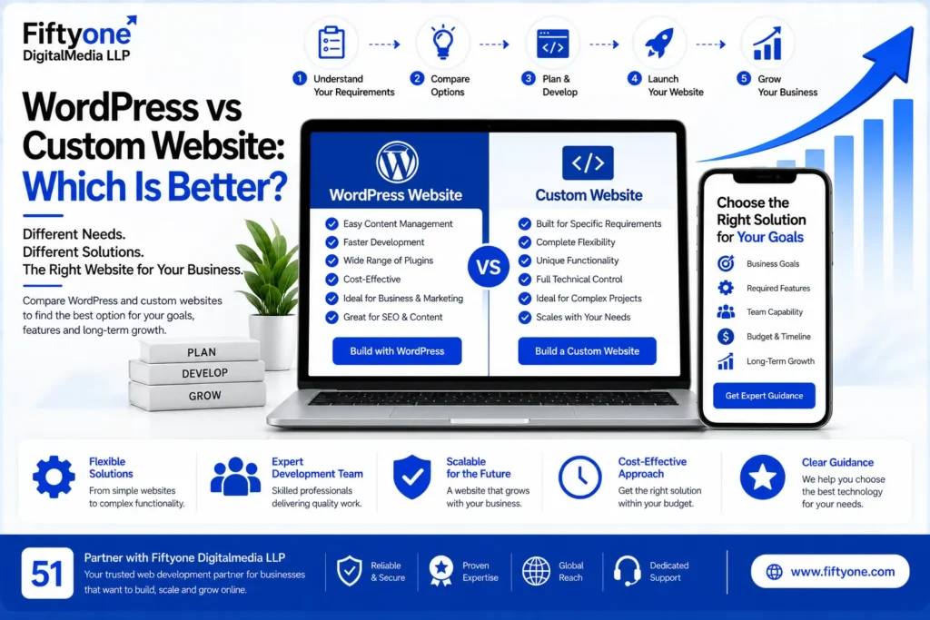 WordPress vs Custom Website: Which Is Better?