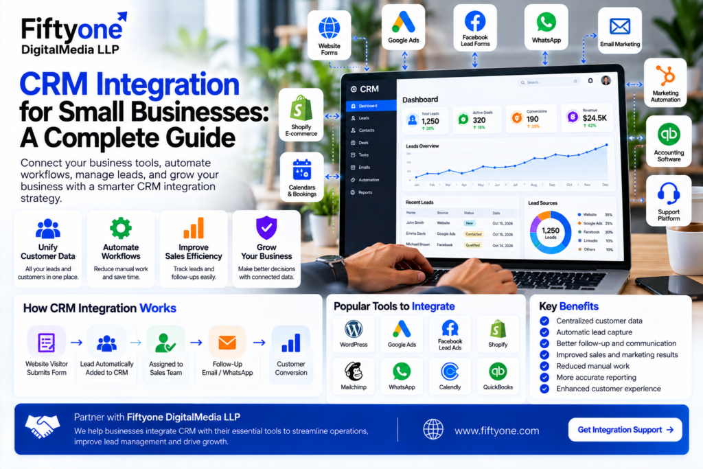 CRM Integration for Small Businesses: A Complete Guide