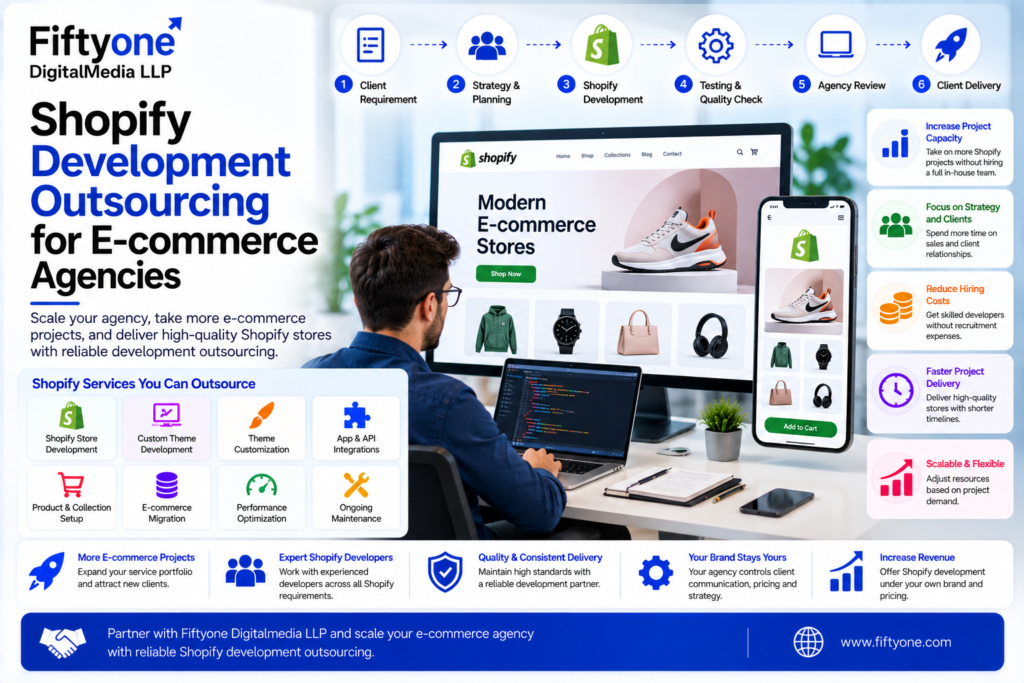 Shopify Development Outsourcing for E-commerce Agencies