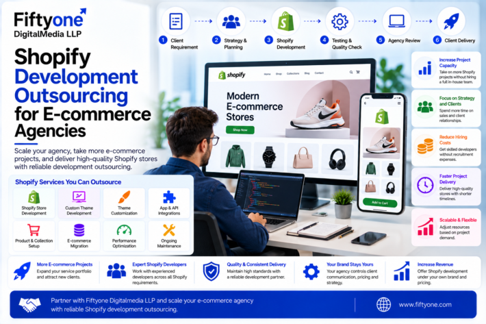 Shopify Development Outsourcing for E-commerce Agencies