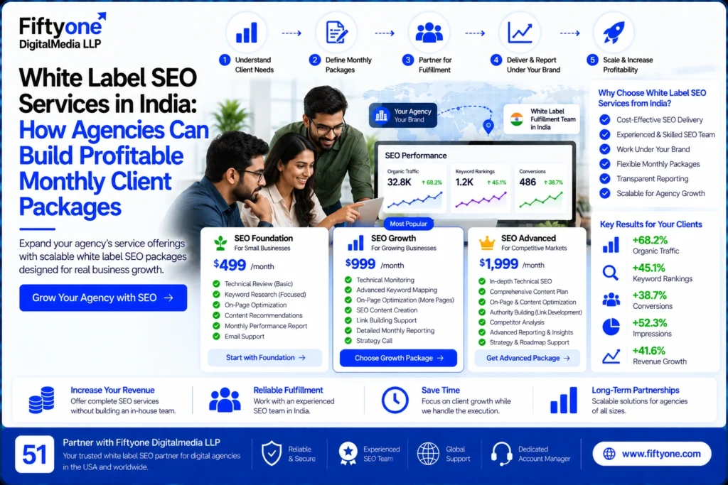 White Label SEO Services in India: How Agencies Can Build Profitable Monthly Client Packages
